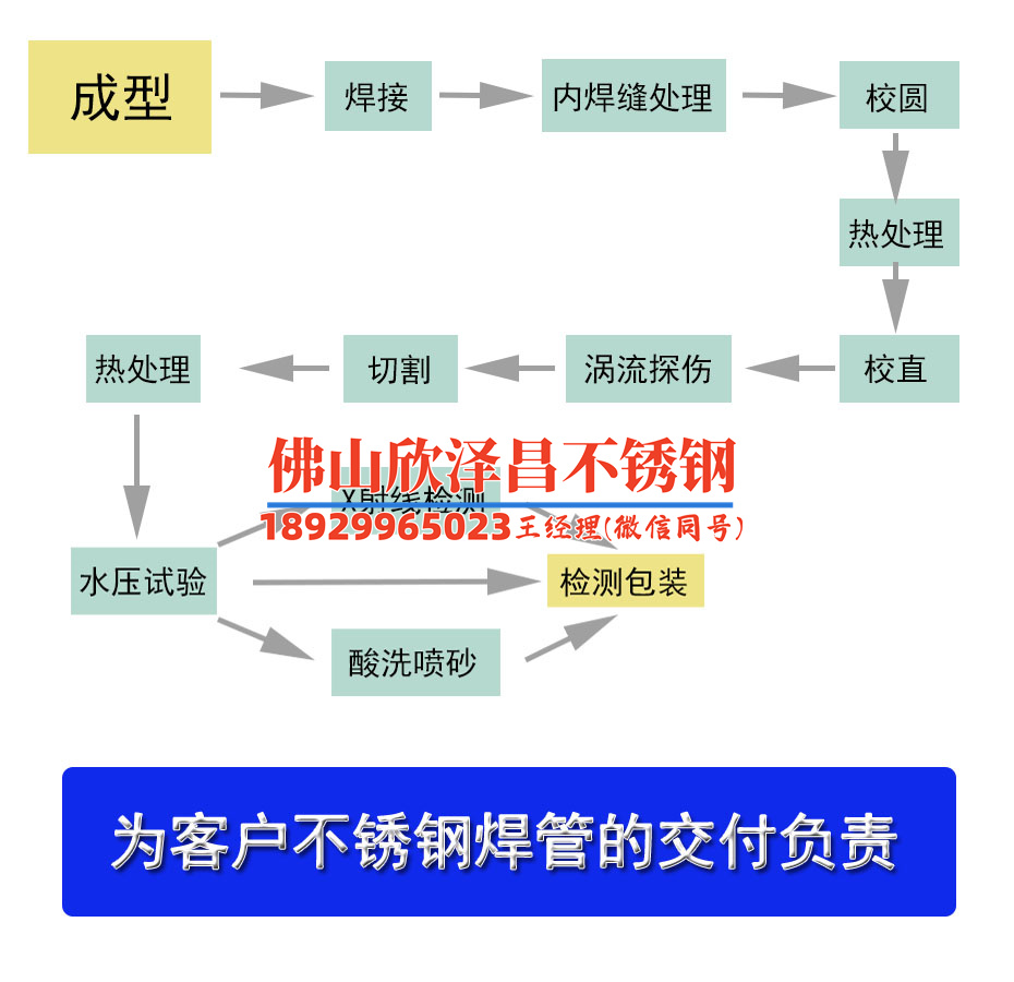 304無縫不銹鋼管生成廠家(304無縫不銹鋼管生產(chǎn)廠家：打造優(yōu)質(zhì)無縫管，品質(zhì)保障！)